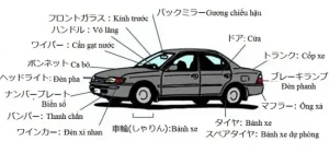 Các Bộ Phận Xe Ô Tô Bằng Tiếng Nhật: Bảng Tra Cứu Thuật Ngữ Chuyên Ngành Từ Cơ Bản Đến Nâng Cao