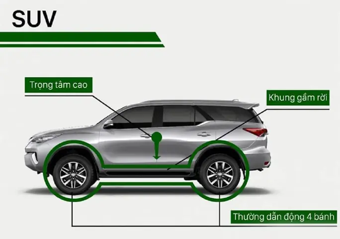 Xe Suv Là Gì?
