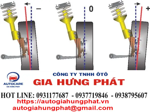 Các Góc Đặt Bánh Xe Ô Tô Quan Trọng Cần Biết