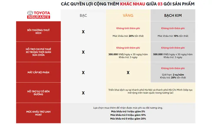 Lựa Chọn Các Hãng Bảo Hiểm Thân Vỏ Xe Ô Tô Uy Tín