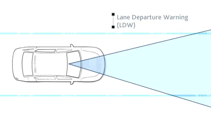 Hệ Thống Cảnh Báo Lệch Làn