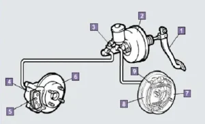 Các Hệ Thống Phanh Trên Xe Ô Tô