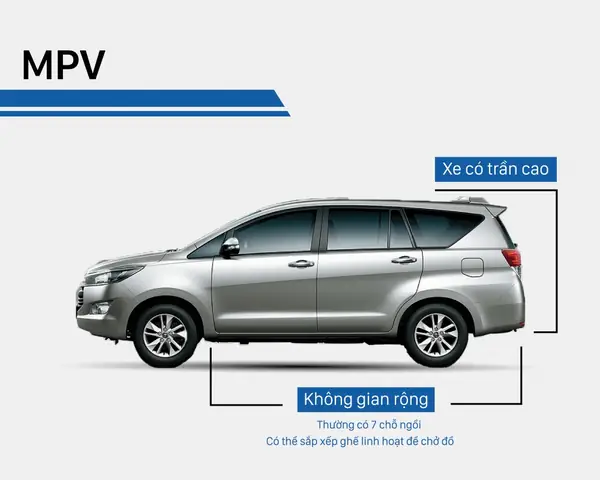 Các Kiểu Dáng Xe Ô Tô