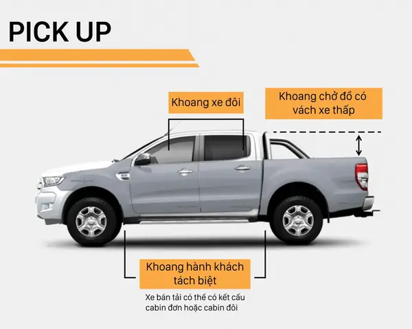 Các Kiểu Dáng Xe Ô Tô