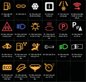 Nhóm 22 Ký Hiệu Trên Bảng Điều Khiển Ô Tô