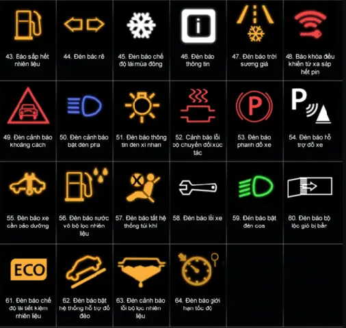 Nhóm 22 Ký Hiệu Trên Bảng Điều Khiển Ô Tô