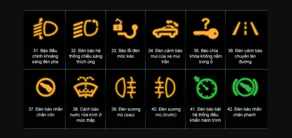 Nhóm 12 Ký Hiệu Trên Bảng Táp Lô Xe Ô Tô