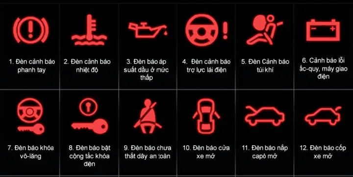 Nhóm 12 Ký Hiệu Trên Bảng Điều Khiển Xe Ô Tô