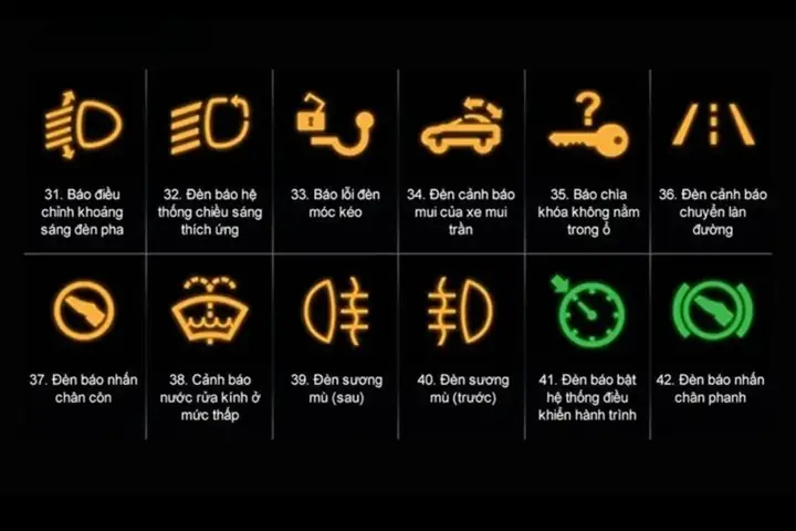 12 Ký Hiệu Đèn Báo Sự Cố Và Cảnh Báo Hư Hỏng Trên Ô Tô