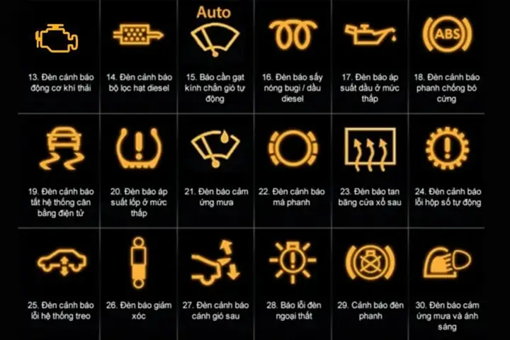 18 Ký Hiệu Cảnh Báo Có Rủi Ro