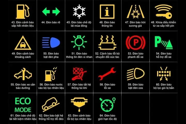 22 Ký Hiệu Cảnh Báo Tình Trạng Vận Hành Của Ô Tô