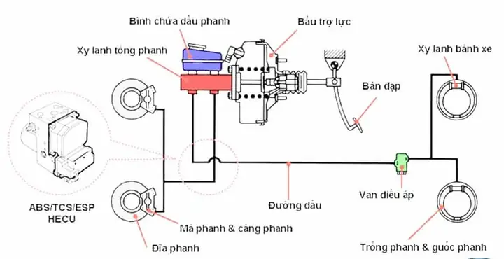 Các Hạng Mục Bảo Trì Cần Được Bảo Dưỡng