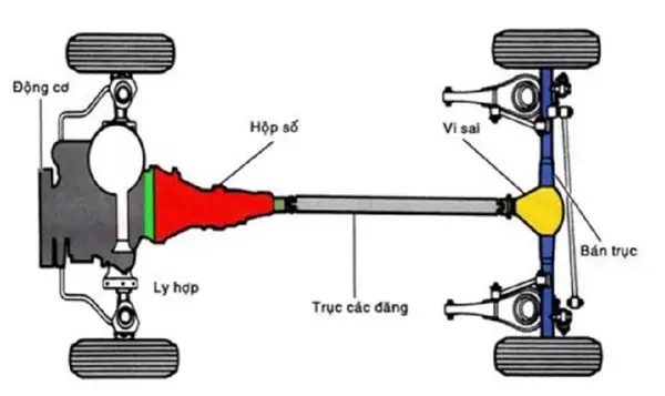 Các Hạng Mục Bảo Trì Cần Được Bảo Dưỡng