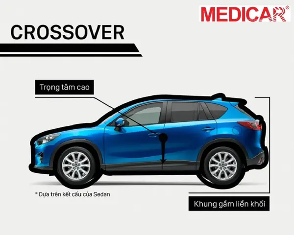 Dòng Xe Crossover (cuv)