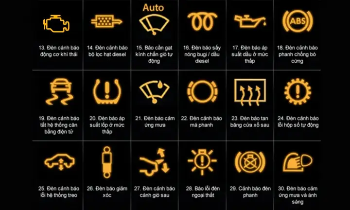 Các Biểu Tượng Báo Lỗi Trên Xe Ô Tô