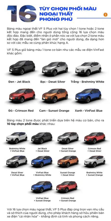 Tư Vấn Chọn Màu Xe VinFast VF 3 Theo Phong Thủy & Mệnh