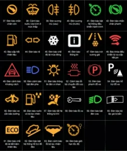 Tổng Hợp Các Ký Hiệu Của Các Nút Điều Khiển Chức Năng Trên Xe Ô Tô