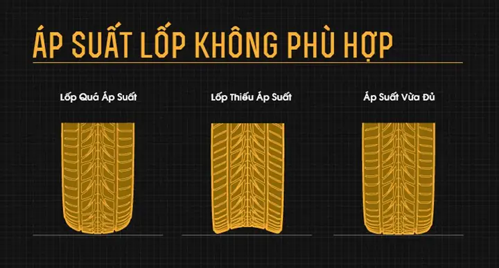Hạn Chế Sử Dụng Điều Hòa Nếu Không Muốn Mất 10% Nhiên Liệu