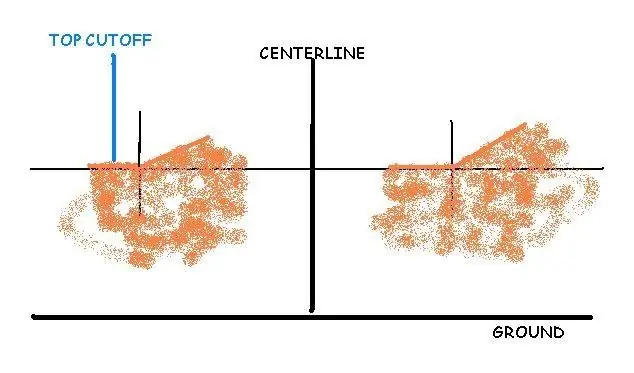 Đèn Pha Là Bộ Phận Không Thể Thiếu Với Một Chiếc Xe Ô Tô, Nó Giúp Tài Xế Có Tầm Quan Sát Rộng Và Rõ Ràng Hơn Khi Lái Xe Vào Ban Đêm. Thế Nhưng Đèn Pha Có Thể Gặp Một Số Trục Trặc Khi Chiếu Lệch Hướng, Độ Chụm Đèn Không Đúng Hay Có Tầm Chiếu Xa Không Đạt Có Thể Gây Khó Khăn Cho Người Lái Hoặc Làm Chói Mắt Những Xe Ngược Chiều Gây Mất Tan Toàn Giao Thông. Vậy Điều Chỉnh Đèn Pha Thế Nào Cho Hợp Lý? Bài Viết Sẽ Giúp Bạn Nắm Được Cách Điều Chỉnh Đèn Pha Của Một Chiếc Ô Tô.