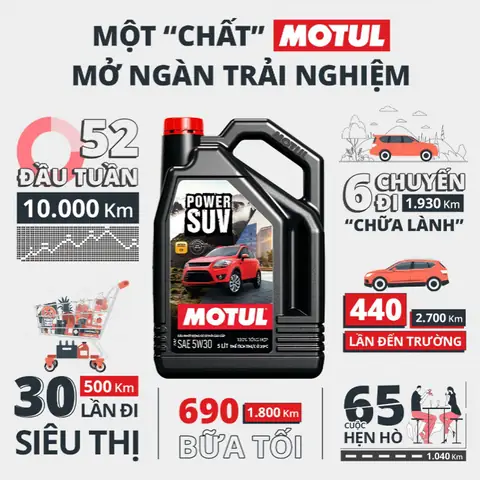 Motul Power Suv 5w30 Vn