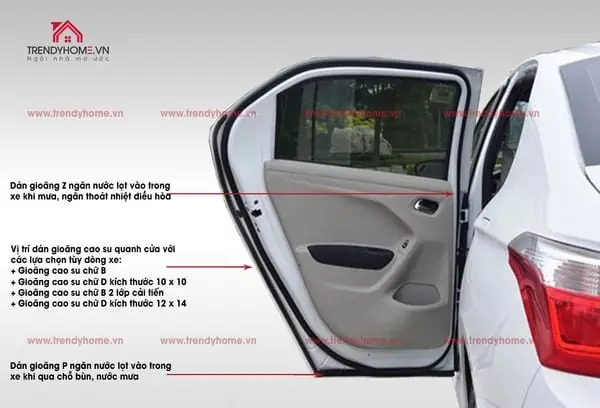 Các Loại Gioăng Cao Su Chống Ồn Cho Xe Hơi