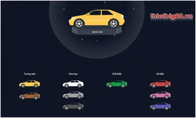 Cách Lựa Chọn Màu Sắc Khi Dán Tem Xe Theo Phong Thủy: