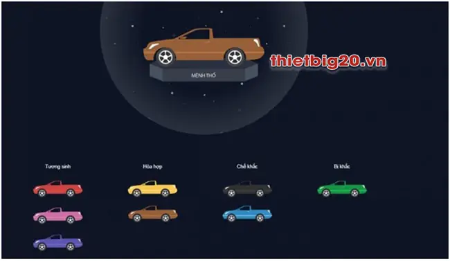 Cách Lựa Chọn Màu Sắc Khi Dán Tem Xe Theo Phong Thủy: