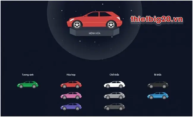 Cách Lựa Chọn Màu Sắc Khi Dán Tem Xe Theo Phong Thủy: