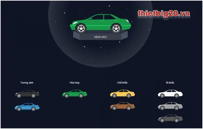 Cách Lựa Chọn Màu Sắc Khi Dán Tem Xe Theo Phong Thủy: