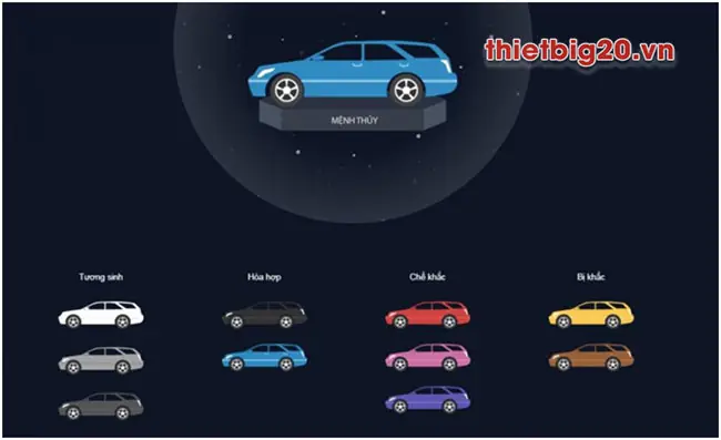 Cách Lựa Chọn Màu Sắc Khi Dán Tem Xe Theo Phong Thủy: