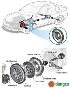Cách Điều Chỉnh Ly Hợp Xe Ô Tô: Hướng Dẫn Chi Tiết Từ Chuyên Gia
