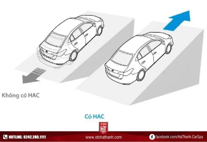 Cách Khởi Hành Xe Ô Tô Chuẩn Xác Cho Mọi Tài Xế