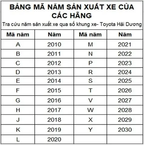 Cách Kiểm Tra Năm Sản Xuất Xe Ô Tô