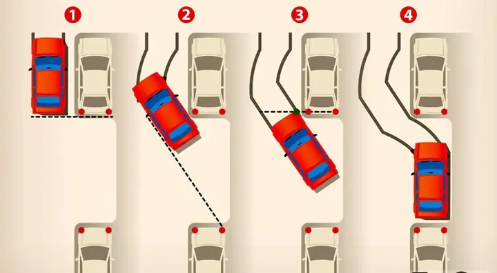 Hướng Dẫn Chi Tiết Cách Lùi Xe Ô Tô Song Song Đơn Giản Cho Người Mới