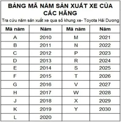 Cách Phân Biệt Đời Xe Ô Tô