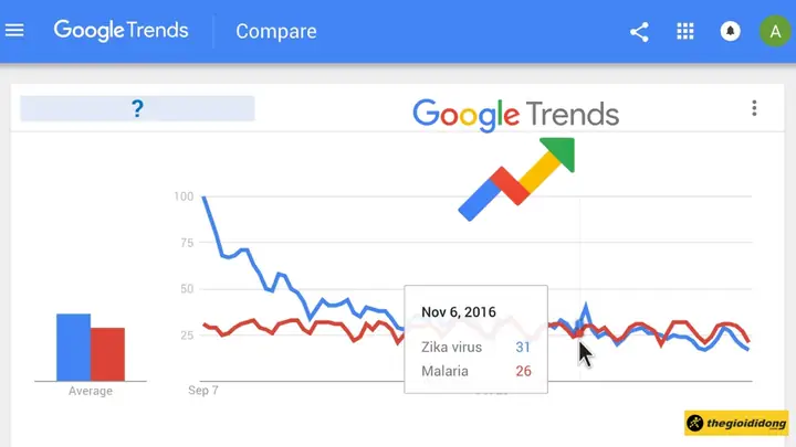 Google Trends