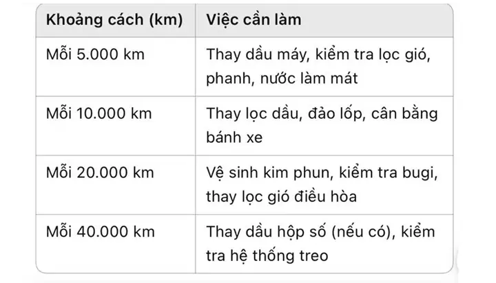Cách Sử Dụng Xe Ô Tô Mới: 8 Bí Quyết Giúp Bạn Giữ Gìn Xe Bền Đẹp Lâu Dài 7
