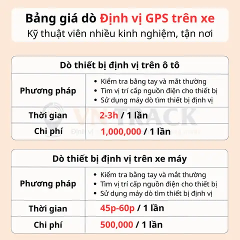 Liên Hệ Đơn Vị Cung Cấp Dịch Vụ Dò Tìm Định Vị