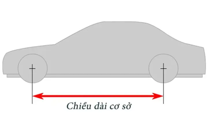 Chiều Dài Cơ Sở Xe Ô Tô Là Gì?