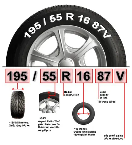 Cách Tính Đường Kính Lốp Xe Ô Tô