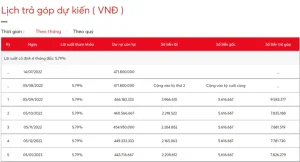 Công Cụ Tính Khoản Vay Trực Tuyến Dựa Trên Dư Nợ Giảm Dần