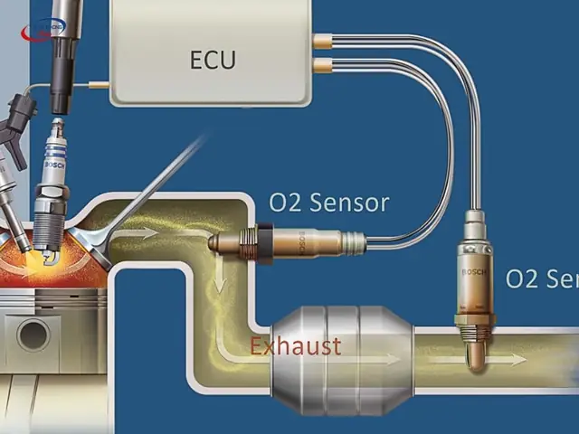 Phương Pháp Nào Khắc Phục Lỗi Cảm Biến Khí Thải Trên Ô Tô?