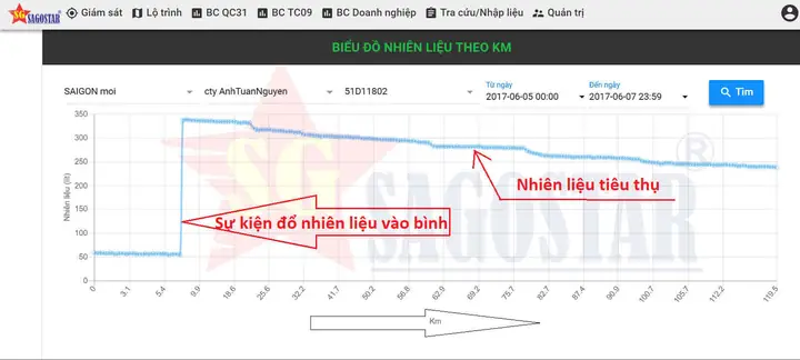 ♦ Xem Báo Cáo Nhiên Liệu Trực Quan Trên Web Như Sau:
