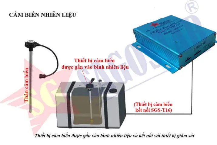 ♦ Cảm Biến Nhiên Liệu Kết Hợp Với Thiết Bị Giám Sát Hành Trình:
