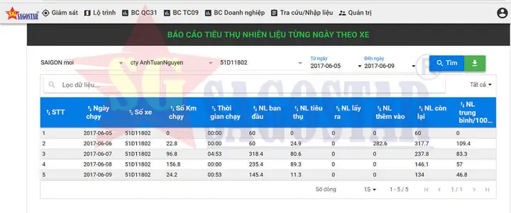 ♦ Xem Báo Cáo Nhiên Liệu Trực Quan Trên Web Như Sau: