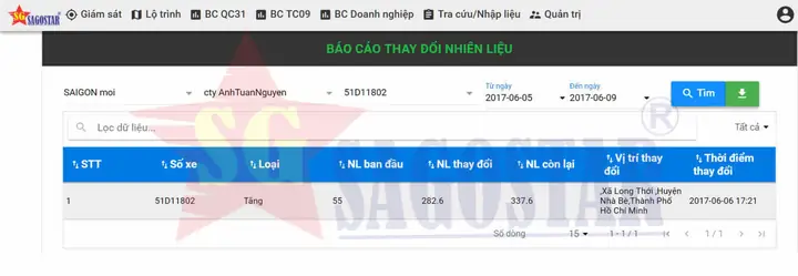♦ Xem Báo Cáo Nhiên Liệu Trực Quan Trên Web Như Sau: