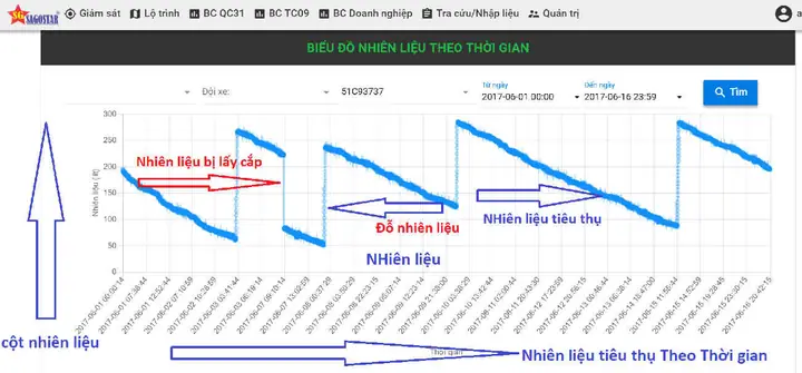 ♦ Xem Báo Cáo Nhiên Liệu Trực Quan Trên Web Như Sau: