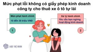 Tuân Thủ Quy Định Khi Sử Dụng Và Hoàn Trả Xe