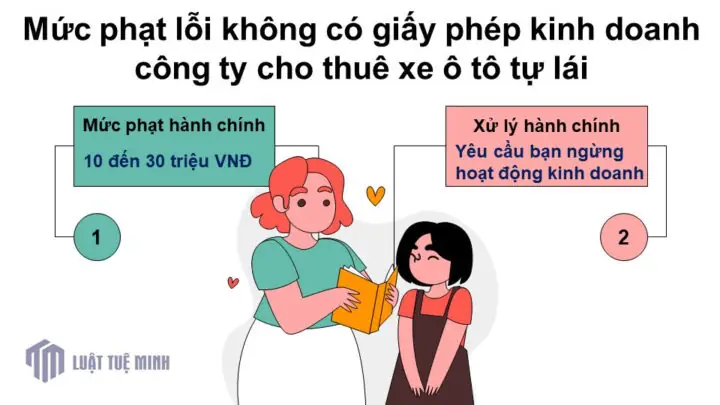 Tuân Thủ Quy Định Khi Sử Dụng Và Hoàn Trả Xe