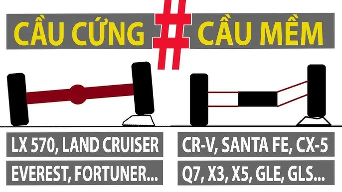 Cầu Cứng Xe Ô Tô: Cấu Tạo, Ưu Nhược Điểm Và Ứng Dụng